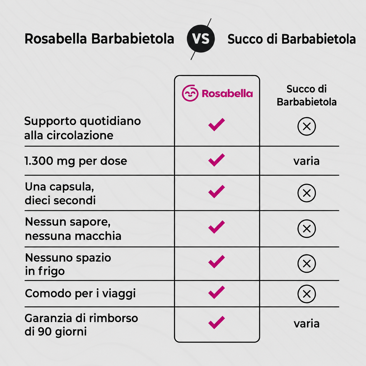 Rosabella – Capsule di barbabietola